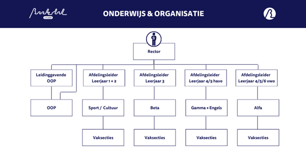 Organogram Organogram